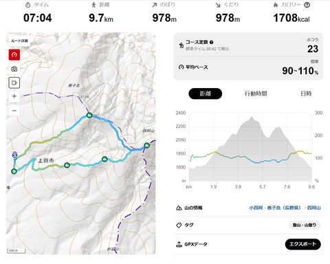 四阿山