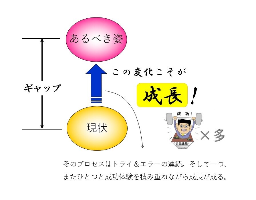 講師四方山話 ライフワーカーズ : 09. 成長するから問題が解決する