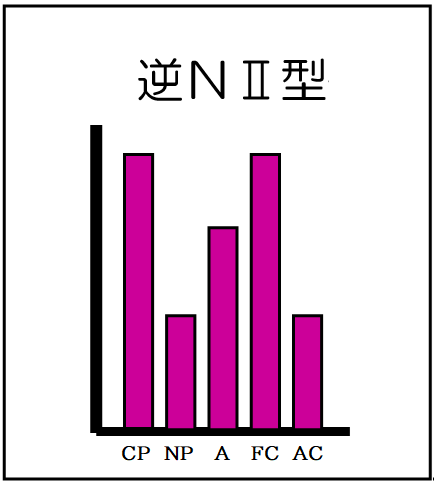 逆NⅡ型（自我名称付）