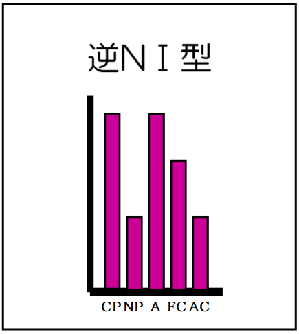 逆NⅠ型（自我名称付）