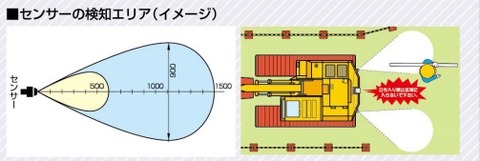 パノラマオー図
