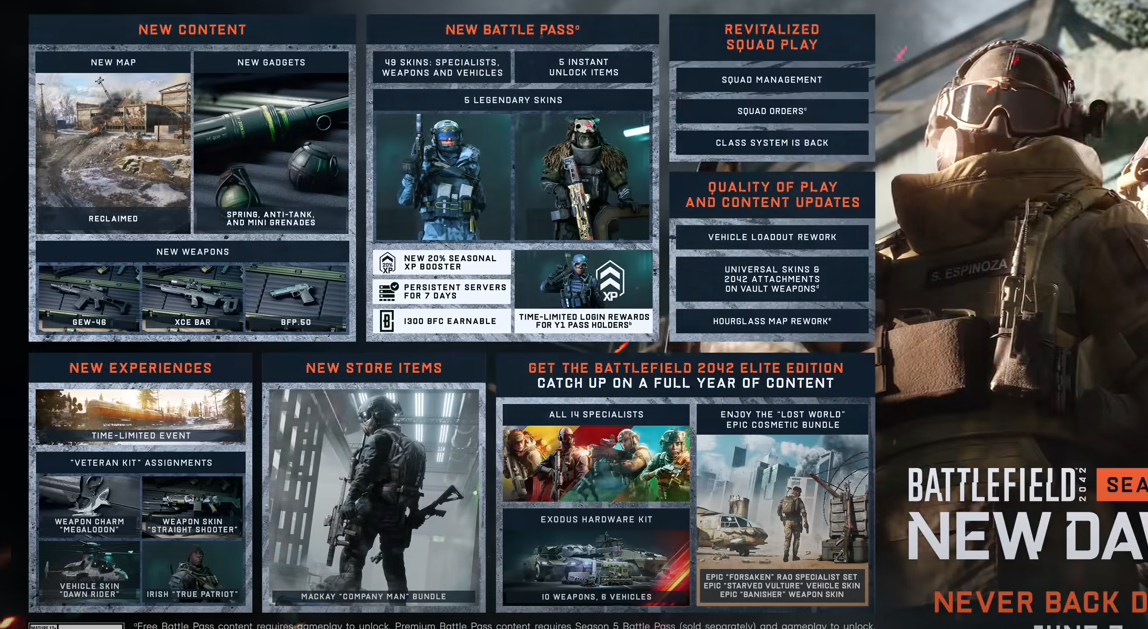 Bf2042 どれ | Bf2042 特典 : バトルフィールド 2042 武器ランキング: 究極の銃のティアリスト – DSIPE