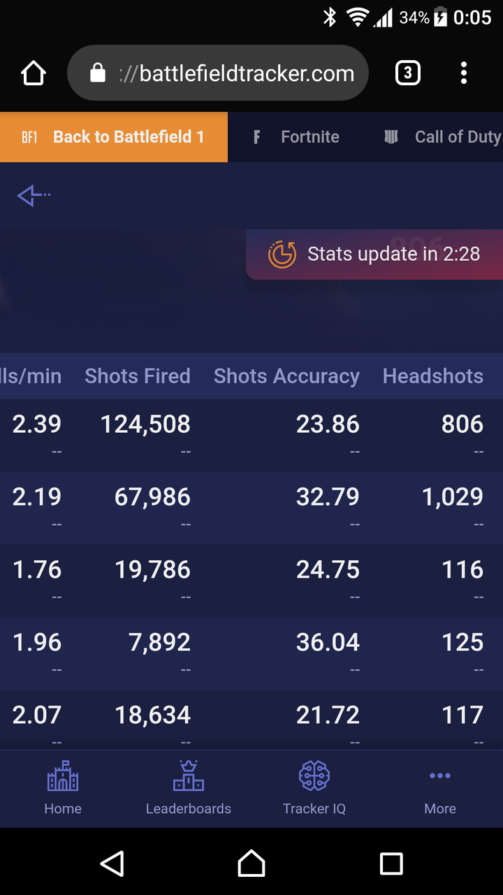 BF5】凸兵セミの命中率ってみんなどんなもん?【BFV】 : BF6速報 -バトルフィールドまとめ