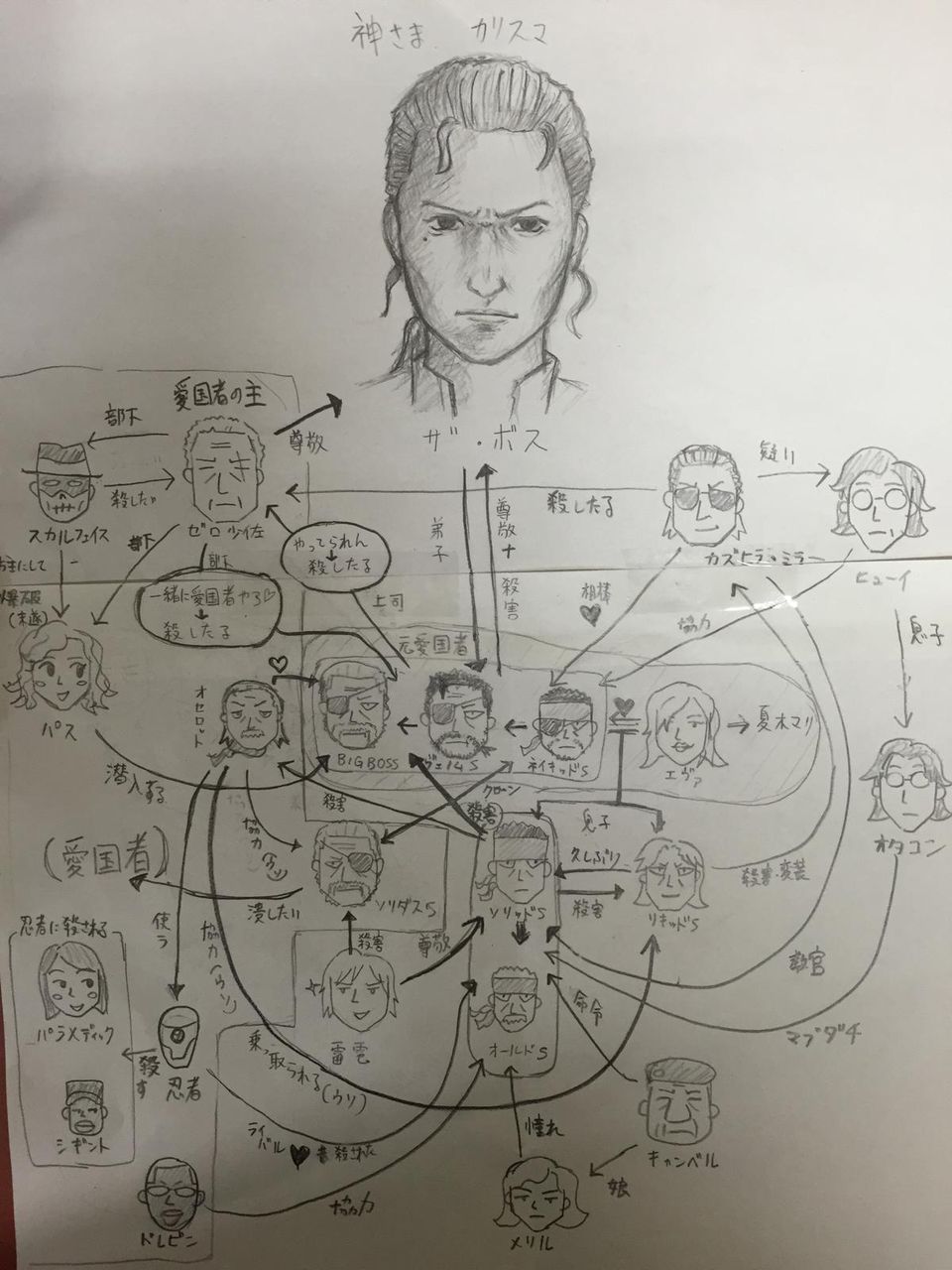 画像 メタルギアソリッドの人物相関図作ったwwwwwwwwww Mgs5速報 画像 メタルギアソリッドの人物相関図作ったwwwwwwwwww Mgs5速報