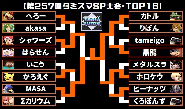 朗報 スマブラspさん 最弱キャラが大規模な大会でうっかり優勝してしまう スマブラspまとめ速報