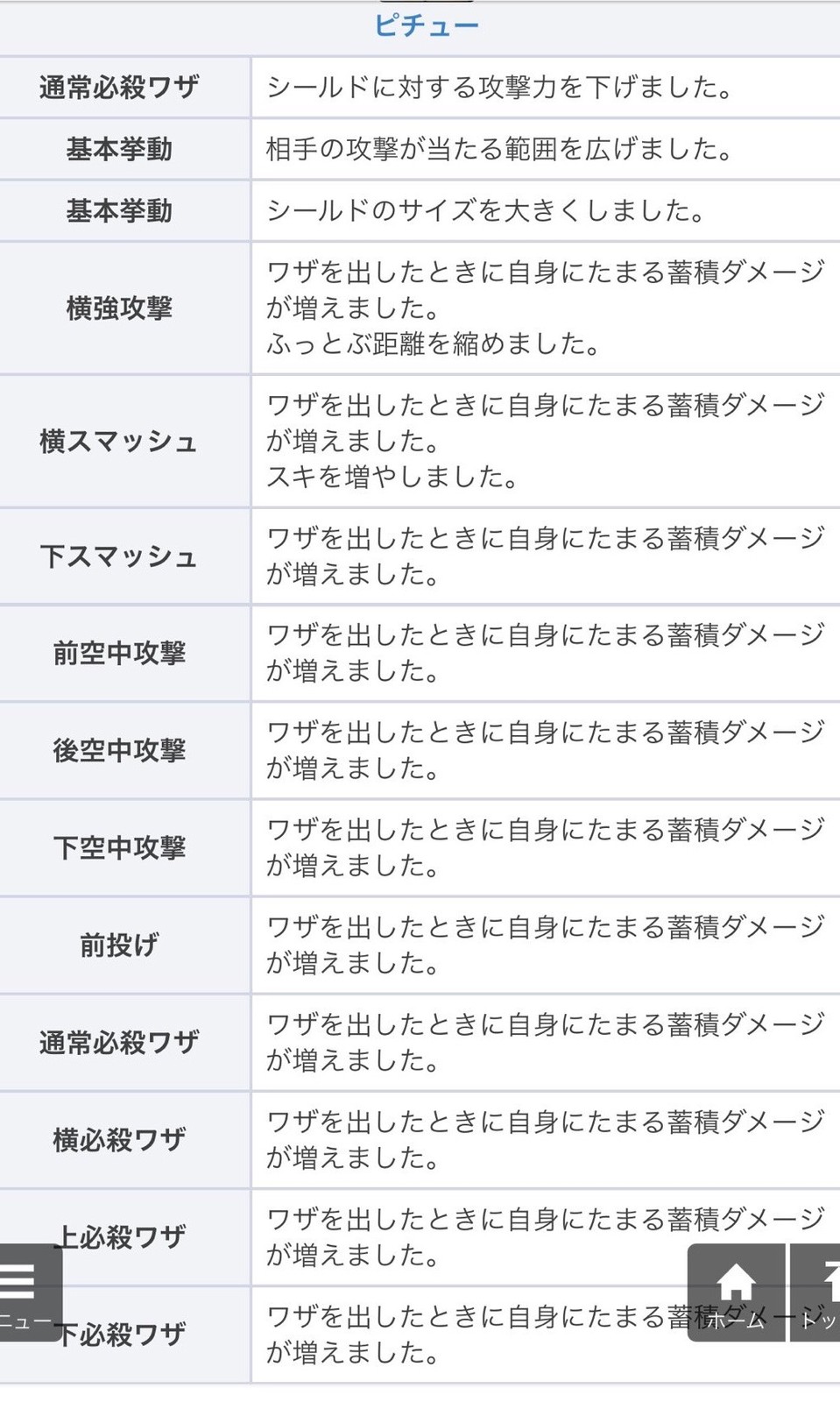 スマブラsp ピチュー アプデで大幅弱体化され完全に逝く スマブラspまとめ速報 スマブラsp ピチュー アプデで大幅弱体化され完全に逝く スマブラspまとめ速報