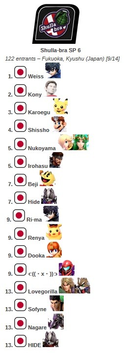 スマブラsp 修羅ブラの結果 ネスあんてな スマブラ攻略記事まとめ速報