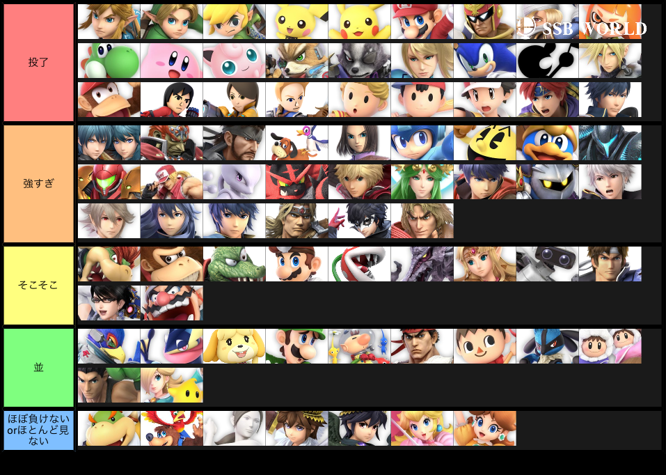 スマブラで相手にしてて嫌なキャラの表作った スマブラまとめ速報 スマブラで相手にしてて嫌なキャラの表作った スマブラまとめ速報