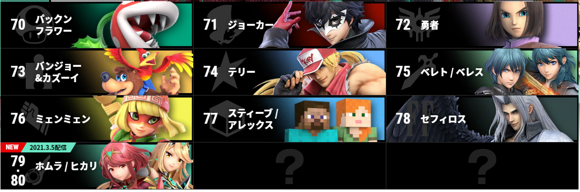 スマブラ ホムヒカに限らずdlc第2弾のキャラたち何か癖ありすぎて苦手だわ スマブラspまとめ速報