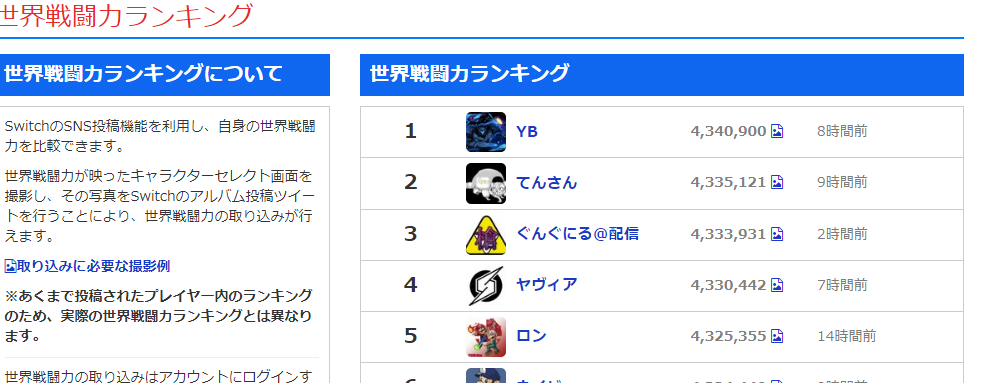 ランキング スマブラ 世界戦闘力 世界戦闘力とは (セカイセントウリョクとは)