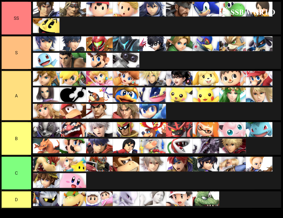 スマブラ 不快キャラランク作ったｗｗｗｗｗｗｗ