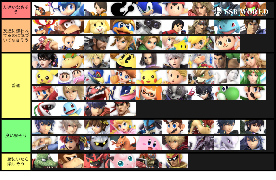 スマブラsp 独断と偏見で作ったキャラランクできた スマブラspまとめ速報