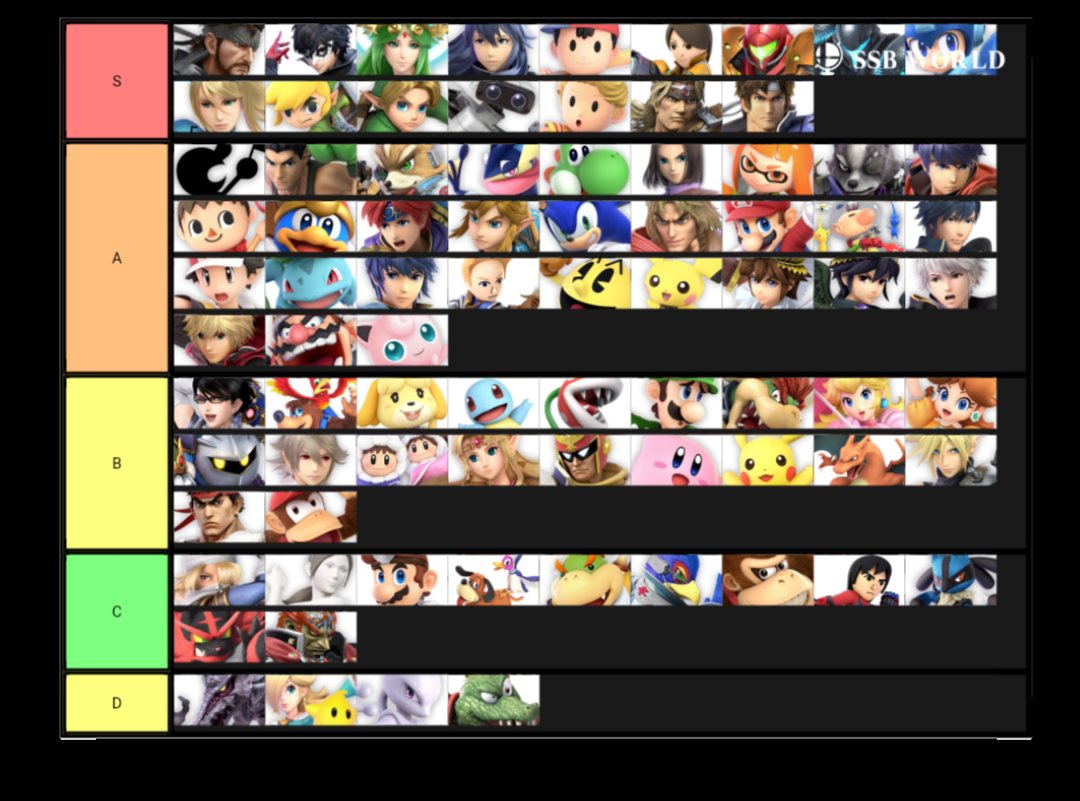 スマブラ 不快キャラランク作ったｗｗｗｗｗｗｗ