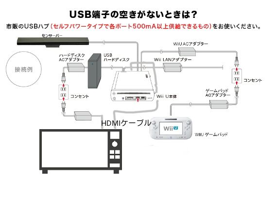 画像 Psvrのケーブル接続図wwwwwwwwwwww Psvr速報 画像 Psvrのケーブル接続図wwwwwwwwwwww Psvr速報