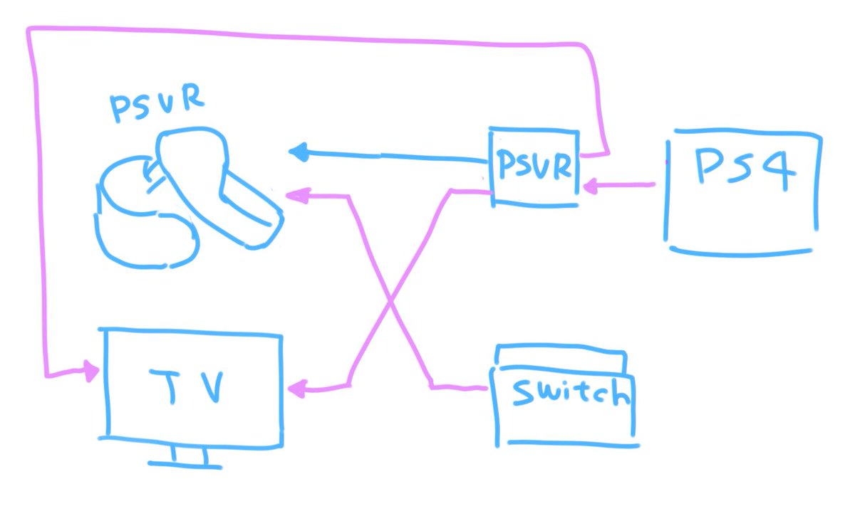 終戦 Psvrでゼルダのvrモードが遊べる Psvr速報