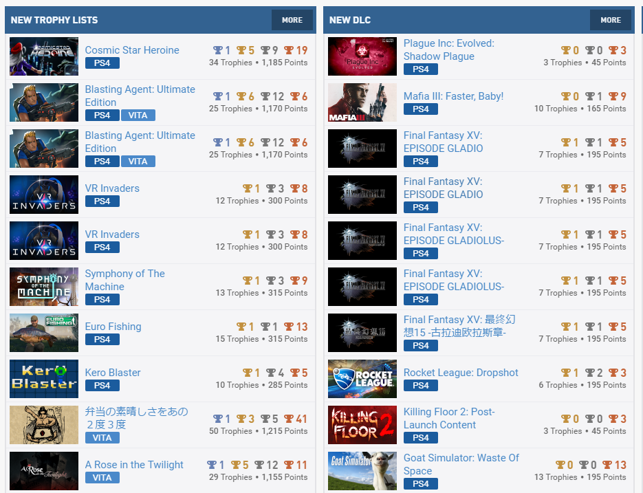 Ps4のトロフィー取得率が意外に低いやつ Psvr速報 Ps4のトロフィー取得率が意外に低いやつ Psvr速報
