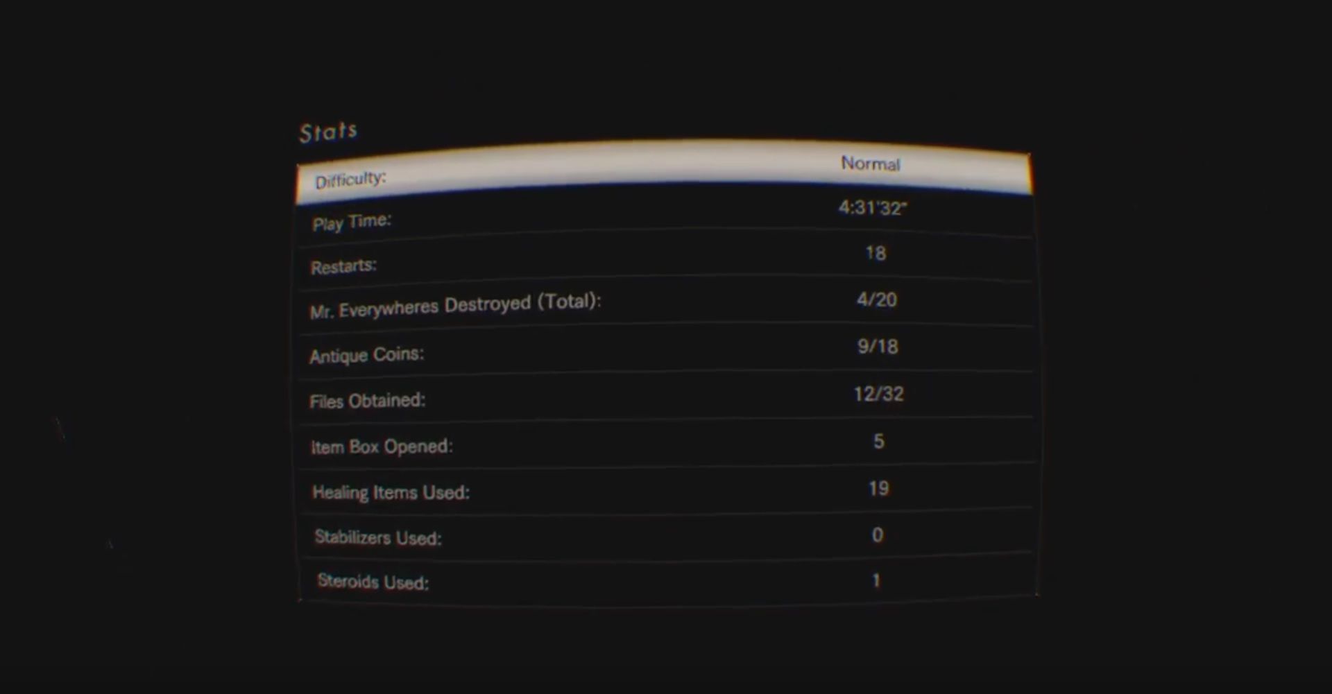 フラゲ バイオハザード7が4時間31分でクリアされてしまう Psvr速報