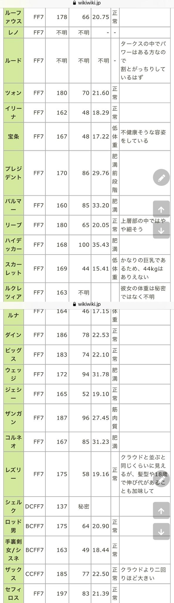 Ff7r セフィロスの身長が197cmとかいうデマｗｗｗｗ