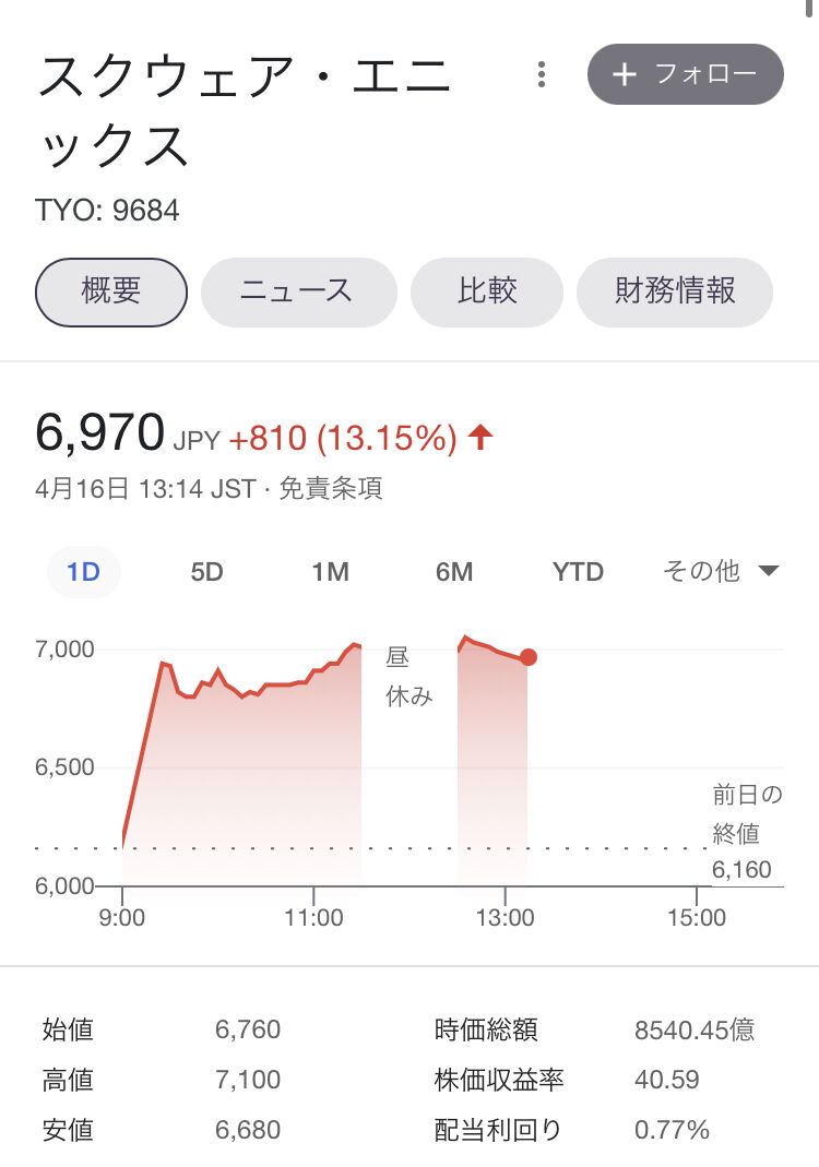 悲報 スクエニ 買収されるかもしれない Ff7r速報