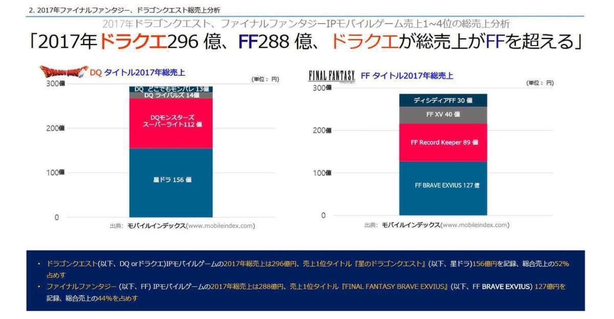 ff7r速報