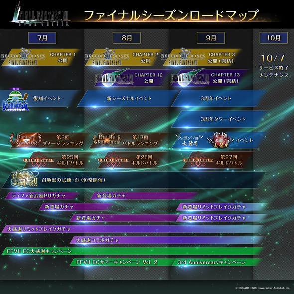 【悲報】FF7 エバークライシス、サ終【FF7EC】
