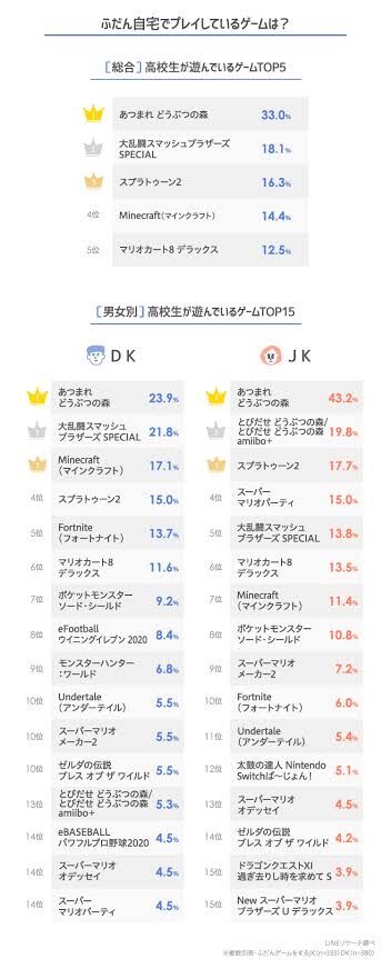 40代 ドラクエ派です 30代 ドラクエ派です 代以下 Ff派です この現象ｗｗｗｗ Ff7r速報
