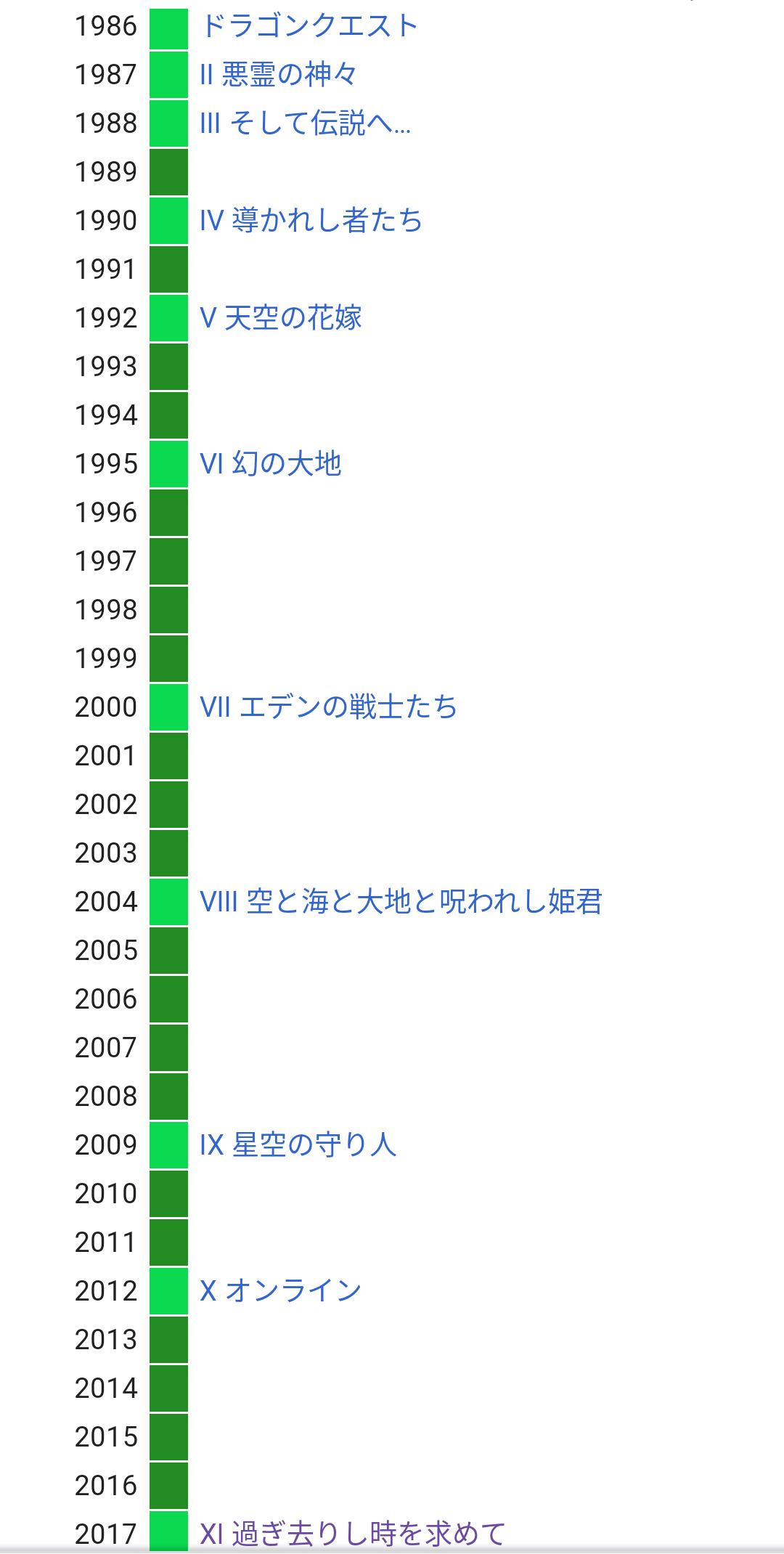 40代 ドラクエ派です 30代 ドラクエ派です 代以下 Ff派です この現象wwww Ff7r速報 40代 ドラクエ派です 30代 ドラクエ派です 代以下 Ff派です この現象wwww Ff7r速報