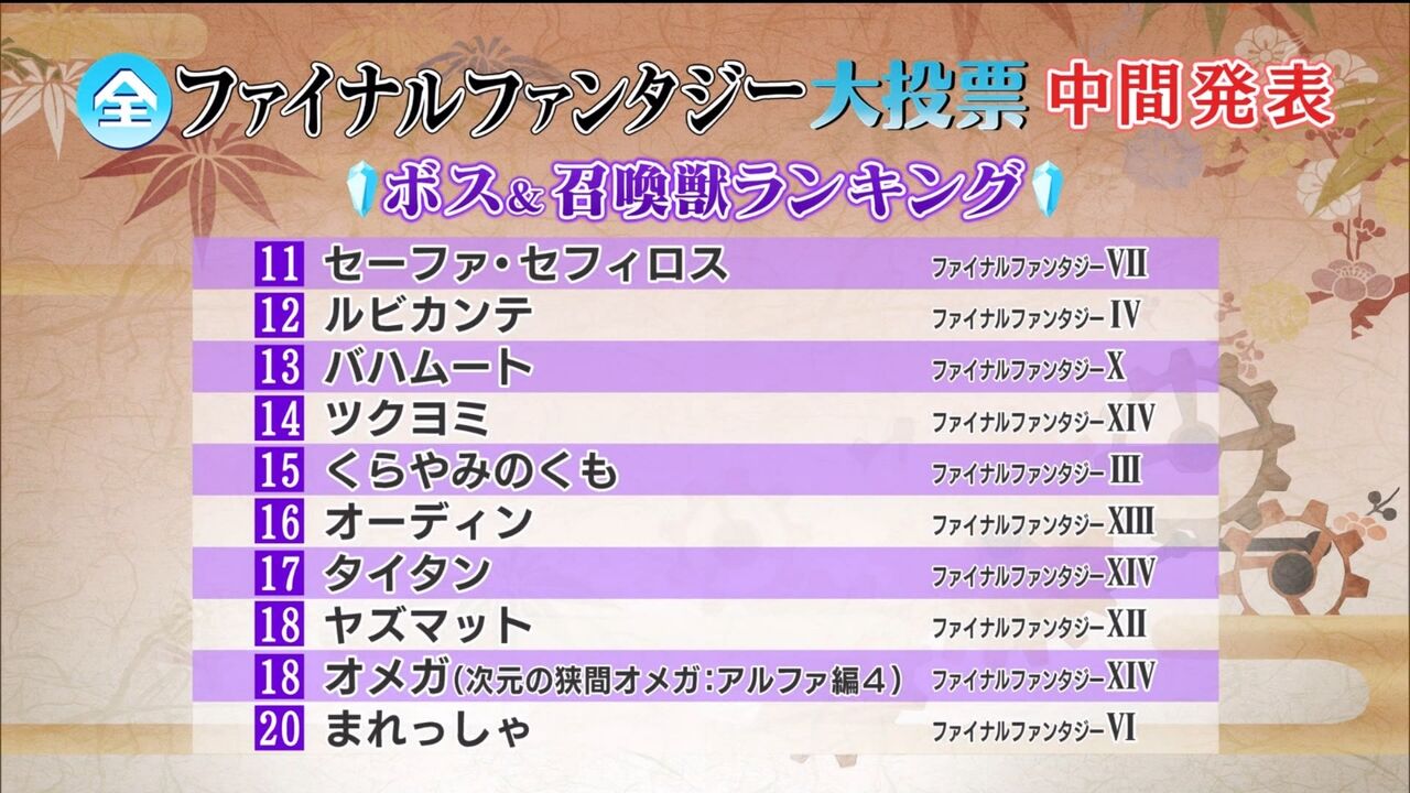悲報 Ffのセフィロスさん 大して人気が無かった模様wwwww 人気投票 Ff7r速報 悲報 Ffのセフィロスさん 大して人気が無かった模様wwwww 人気投票 Ff7r速報