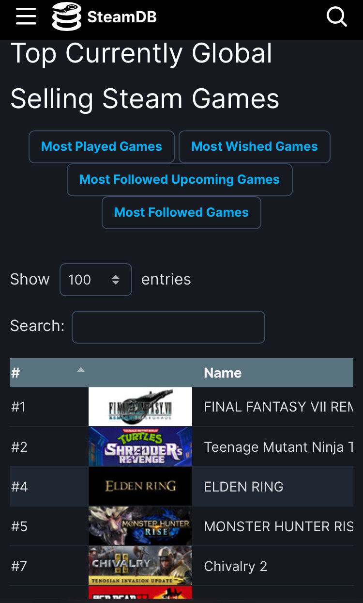 朗報 Ff7ri Steam売上世界一位 朗報 Ff7ri Steam売上世界一位