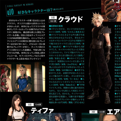 Ff7r ファミ通のキャラ人気投票の結果wwww Ff7r速報