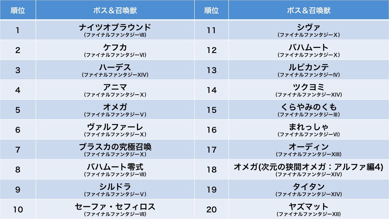 Ff9 うおー原点回帰だー 大成功 Ff16 うおー原点回帰だー Ff7r速報 Ff9 うおー原点回帰だー 大成功 Ff16 うおー原点回帰だー Ff7r速報