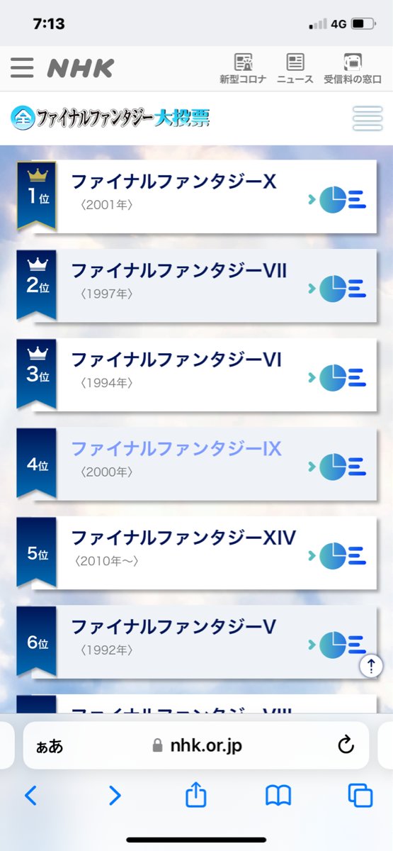 Ff9が不人気なのってビビがひたすらうざいからだよね