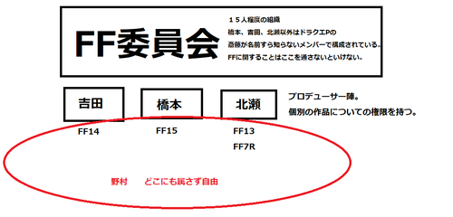 朗報 Ff16さん すでに開発4年目で想像以上に早く発売されるかも Ff7r速報 記事コメント 1