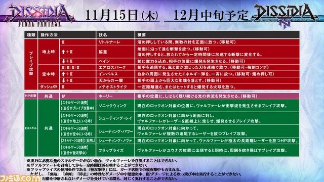 ディシディアff ファイナルファンタジー10 という 日本国民全員がプレイした最後のffからユウナが最新技術で蘇る Ff7r速報