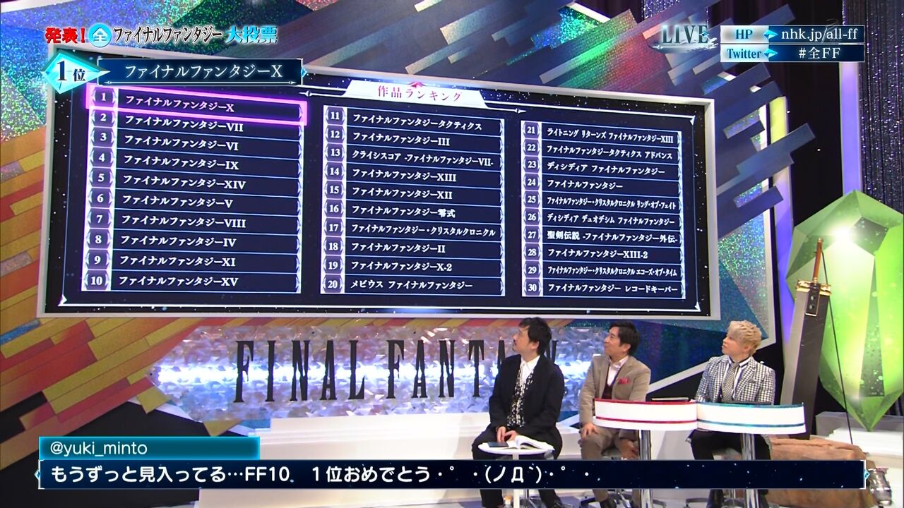 Ffを1 10まで全てクリアしたことのある人間ってどれくらいいる Ff7r速報 Ffを1 10まで全てクリアしたことのある人間ってどれくらいいる Ff7r速報