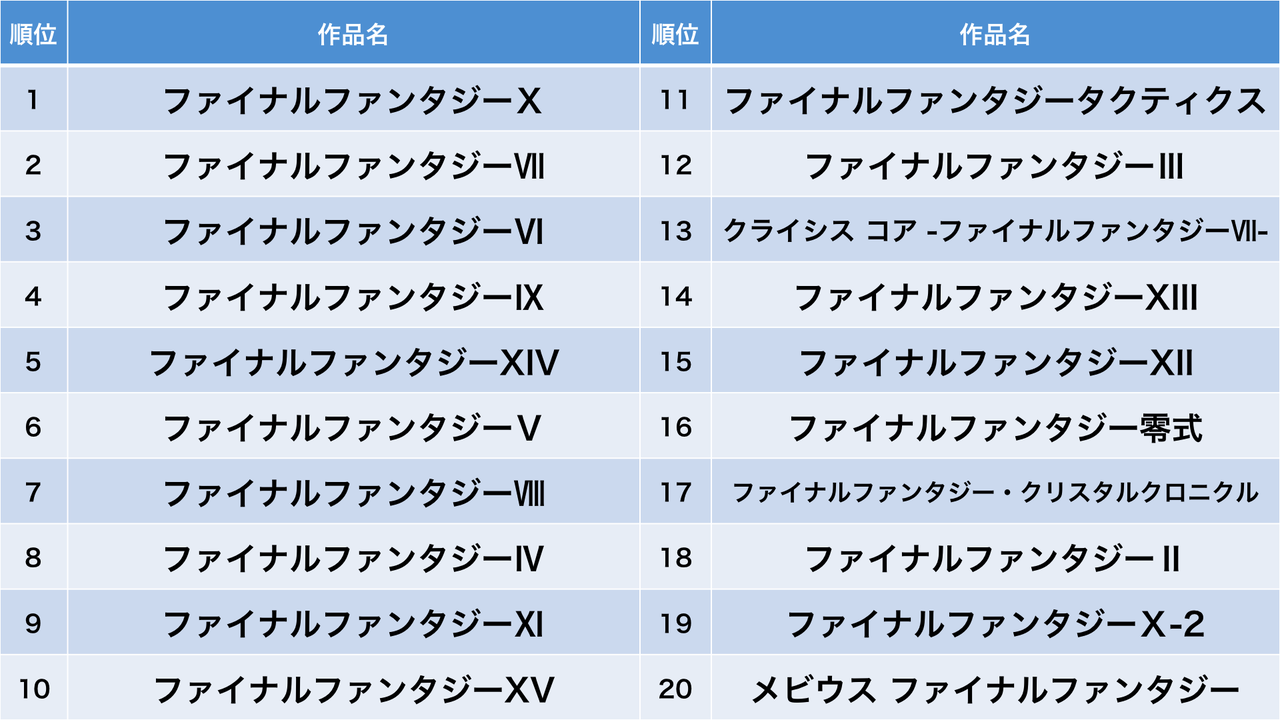 Ff9 うおー原点回帰だー 大成功 Ff16 うおー原点回帰だー Ff7r速報