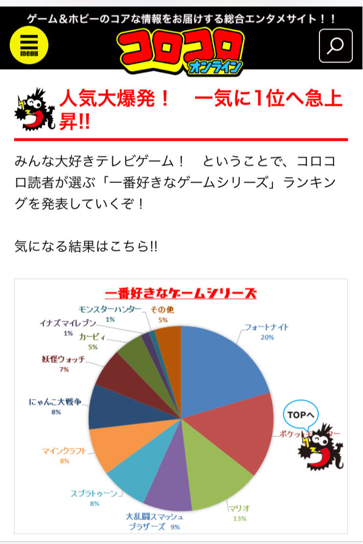 Ff ここ数年で15 7r ソシャゲを成功させました Dq 11出しただけです これwwww Ff7r速報 Ff ここ数年で15 7r ソシャゲを成功させました Dq 11出しただけです これwwww Ff7r速報