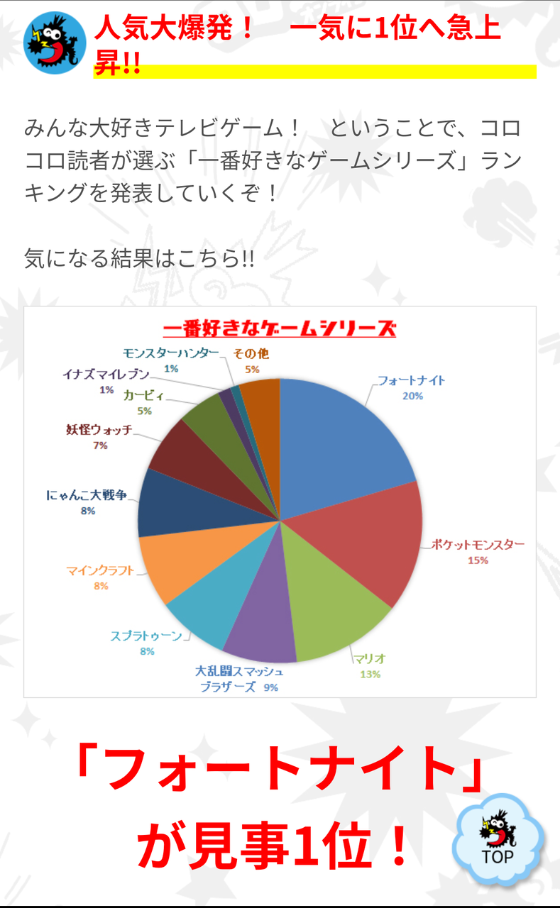 40代 ドラクエ派です 30代 ドラクエ派です 代以下 Ff派です この現象ｗｗｗｗ Ff7r速報