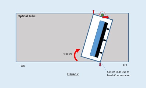 fig2