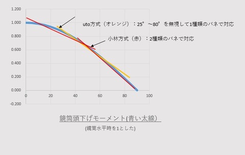 balance_kobayashi