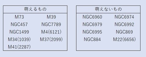 素数2