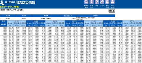 流入放流628-704