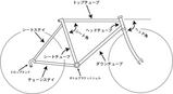 フレーム名称