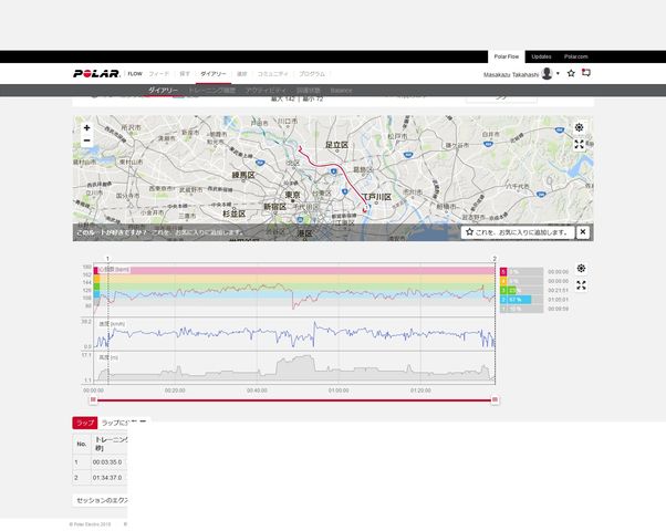 Screenshot-2018-5-13 ���å����ʬ�� - Polar Flow