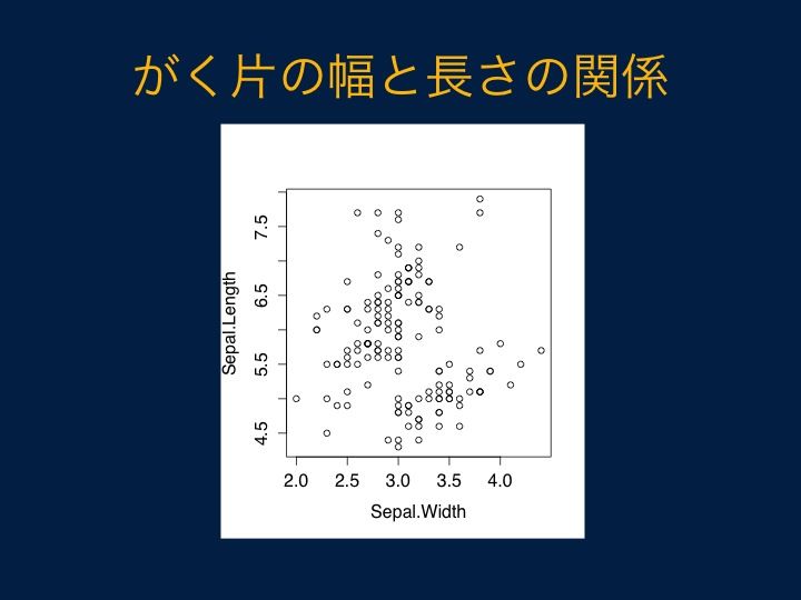 Rで作図 Powerpoint上で 白黒反転 する おぼえがき