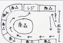 あたし・主婦の頭の中