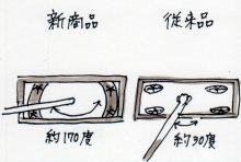 あたし・主婦の頭の中