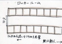 あたし・主婦の頭の中