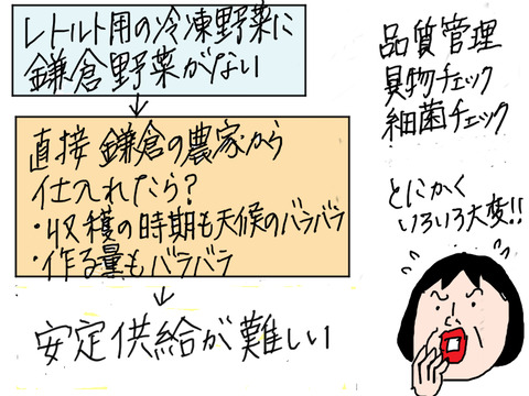 汁−2