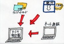 あたし・主婦の頭の中